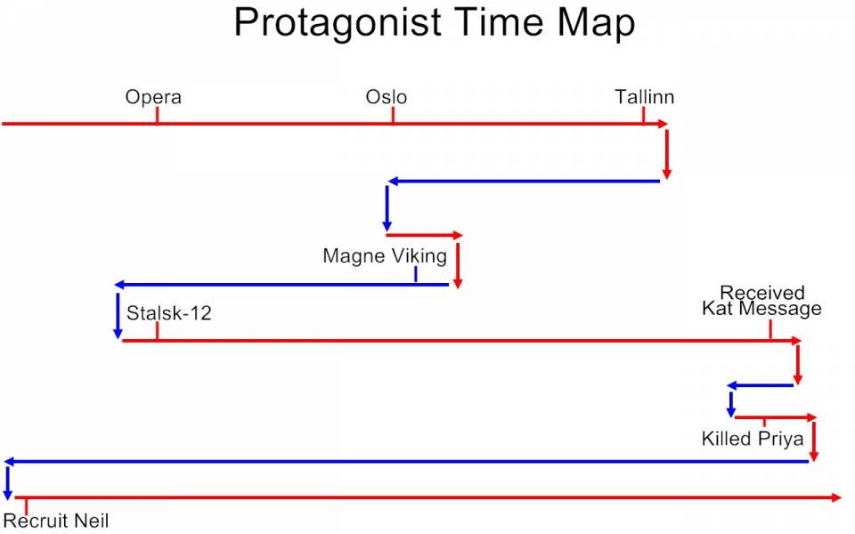 tenet - pt time map.jpg