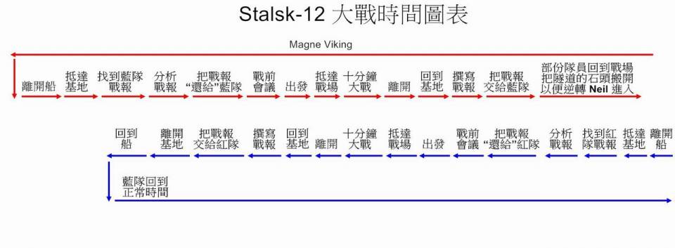 tenet - Stalsk-12 time map-01.jpg