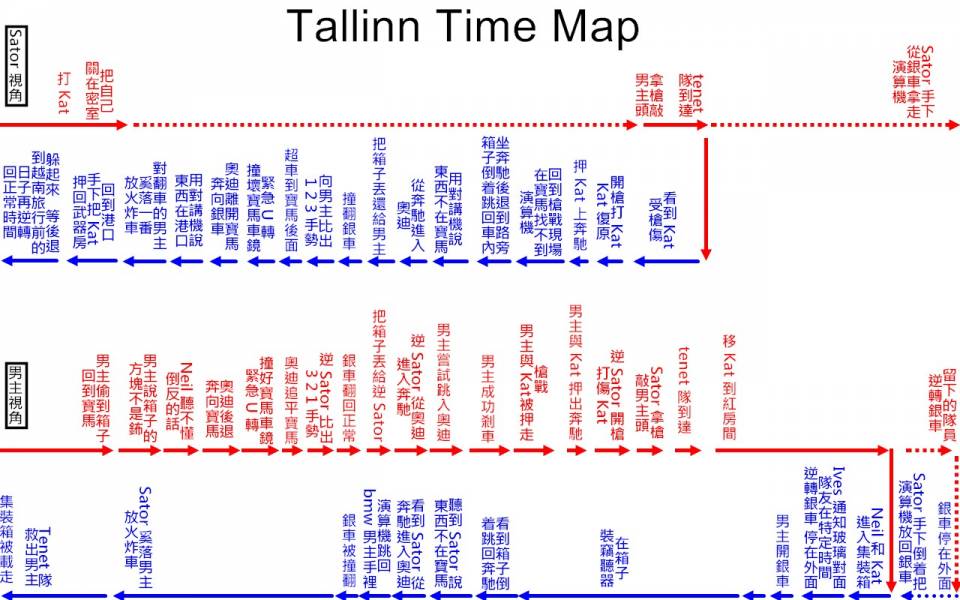 tenet - tallinn time map.jpg