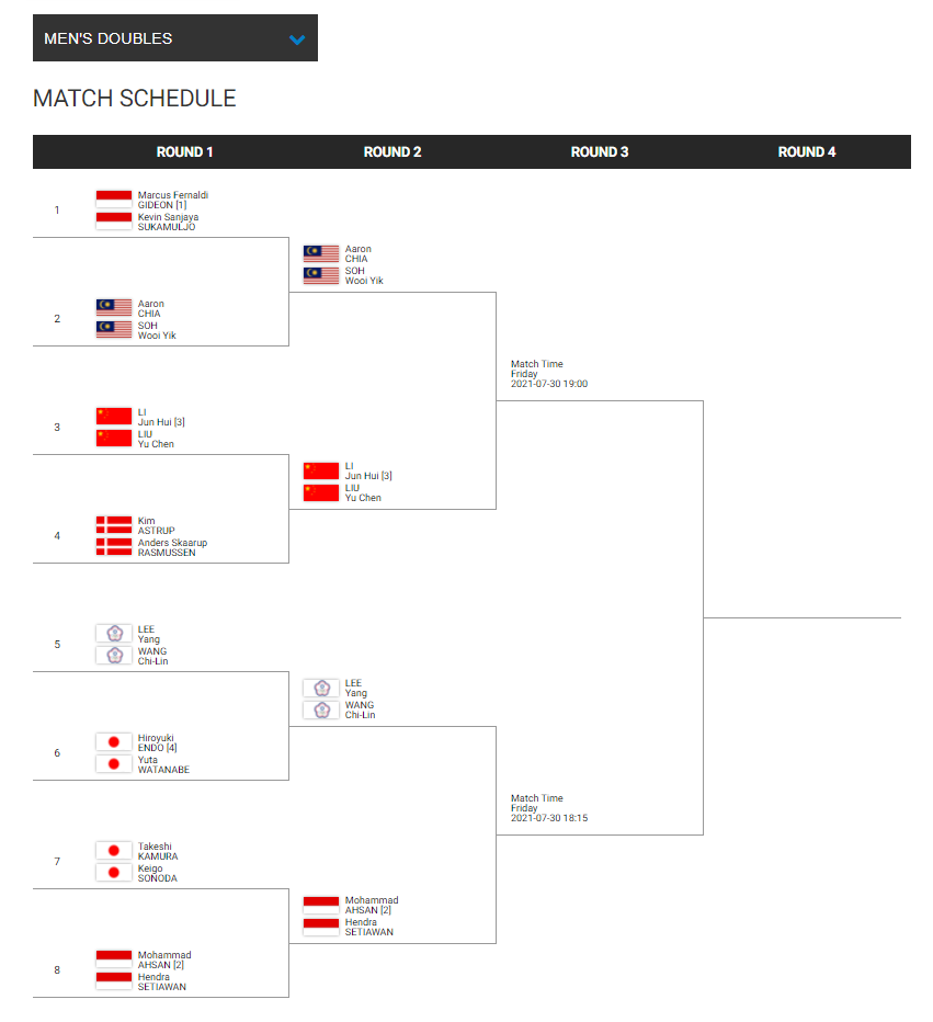 Tokyo 2020 Men Double.png