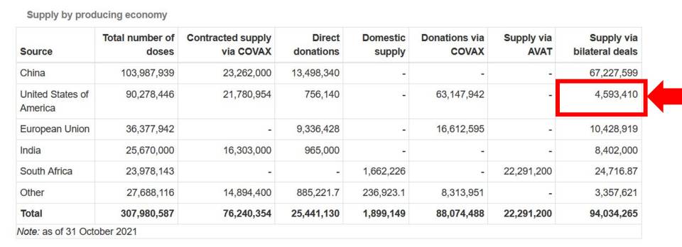 bilateraldonors3.JPG