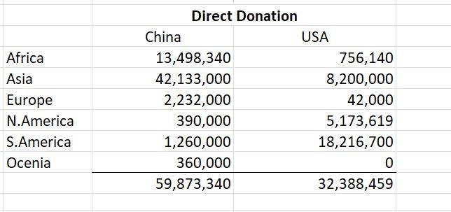 USvsChina-DirectDonation.JPG