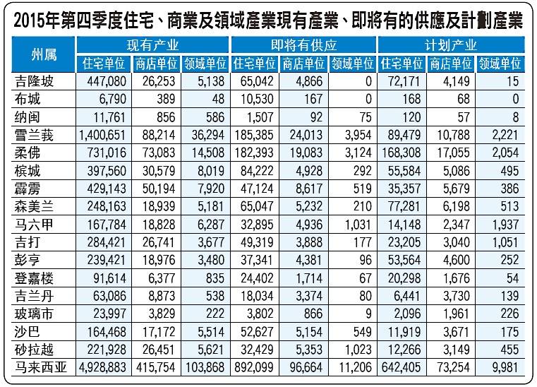 2015大马产业统计.jpg