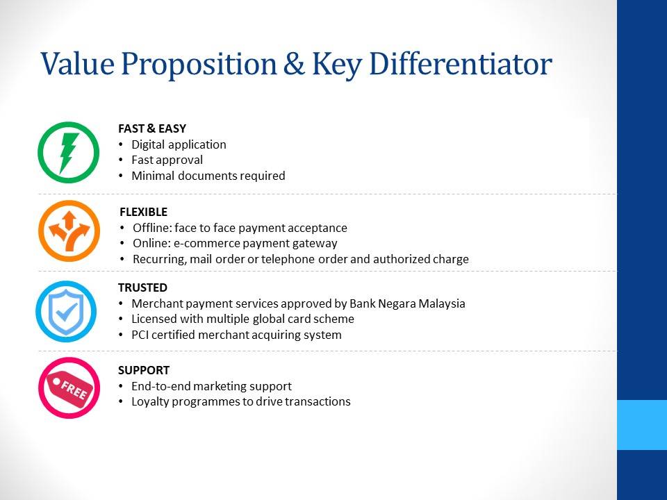 z Terminal Value Proposition &amp; Key Differentiator.jpg