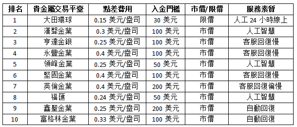 前十貴金屬交易平臺.png