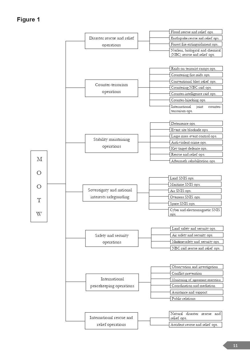 PR190225_Introduction-to-Chinas-Military-Operations-Other-than-War (1)-14_page-0001.jpg