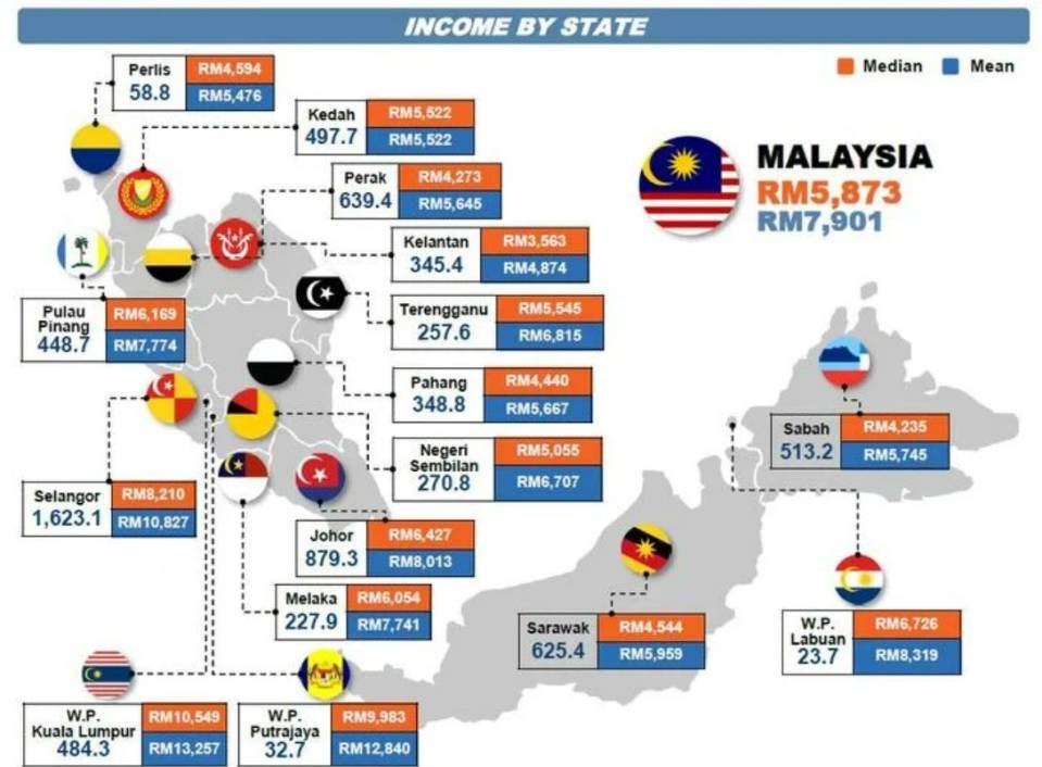 household income 2019.jpg