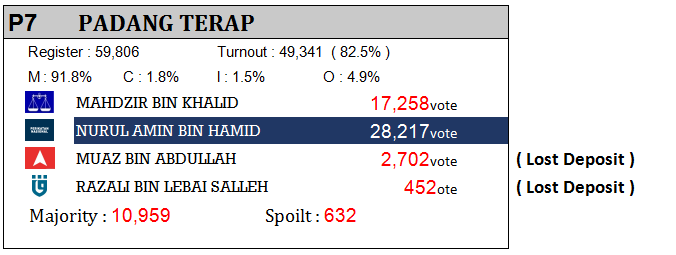 Padang Terap.png