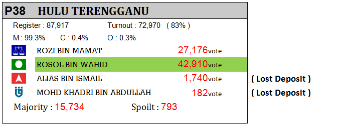 Hulu Terengganu.png