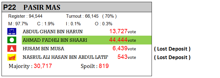 Pasir Mas.png