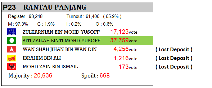 Rantau Panjang.png