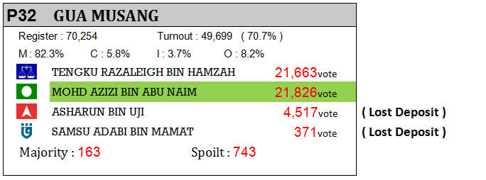 Gua Musang.png