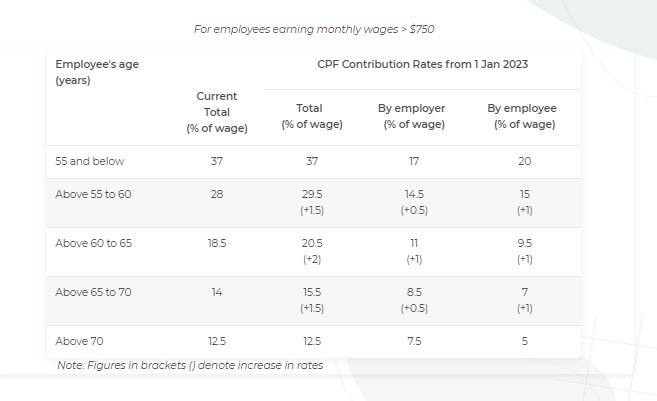 cpfcontributionrate.jpg