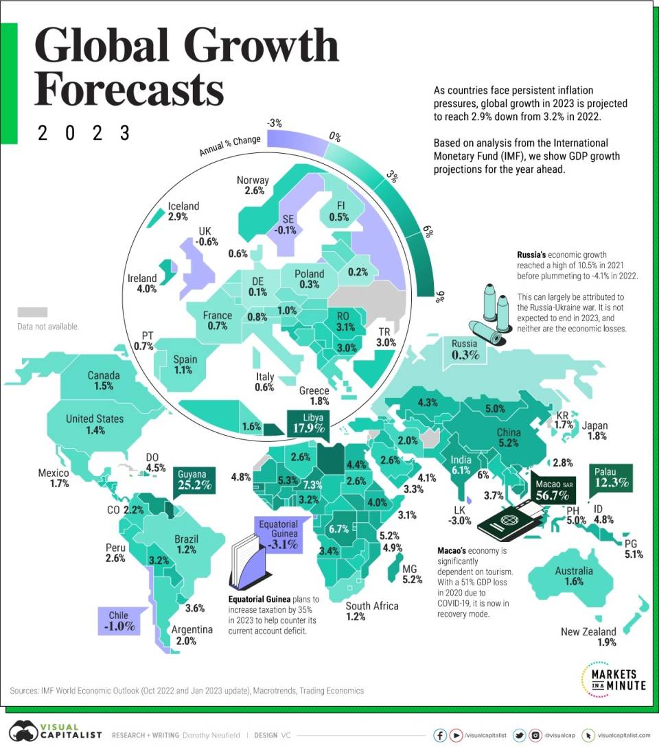 2023-Global-Growth-Forecasts.jpg