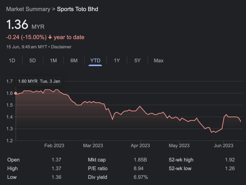 Screenshot 2023-06-15 at 10.01.29 AM.png