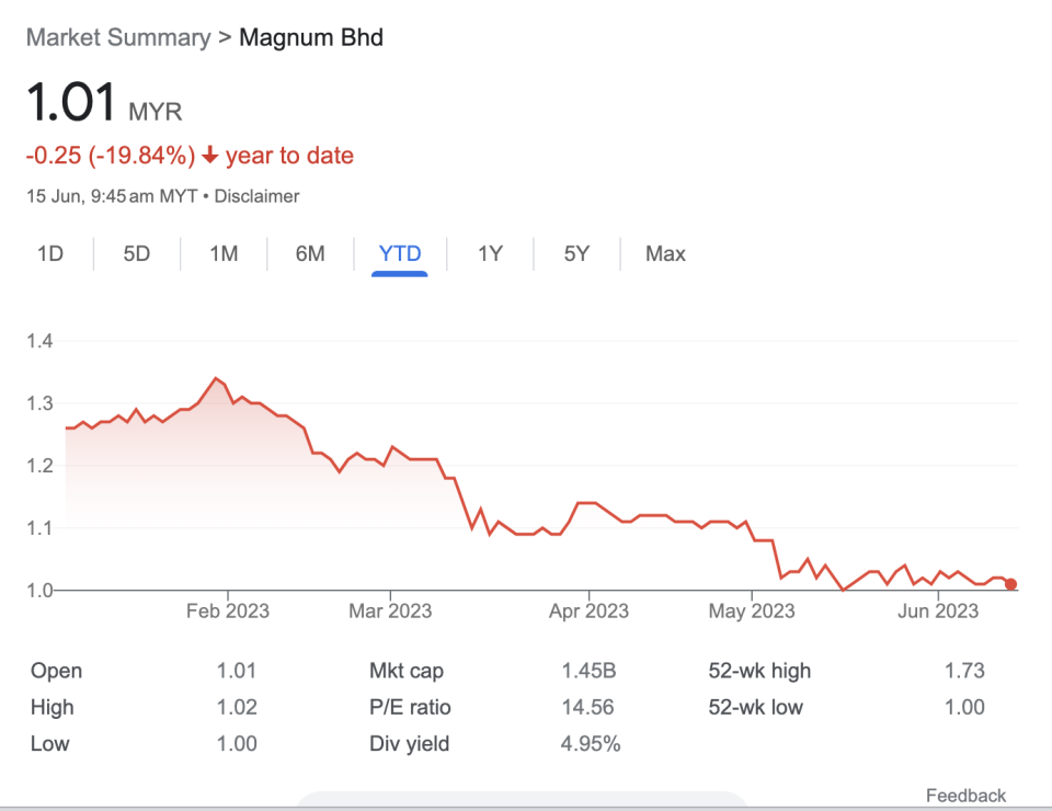 Screenshot 2023-06-15 at 10.01.05 AM.png