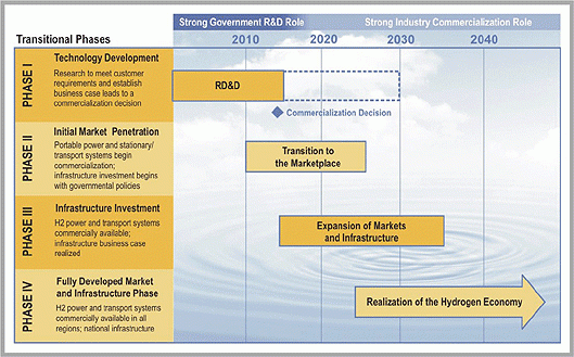 Realizing.the.Hydrogen.Economy.chart.gif