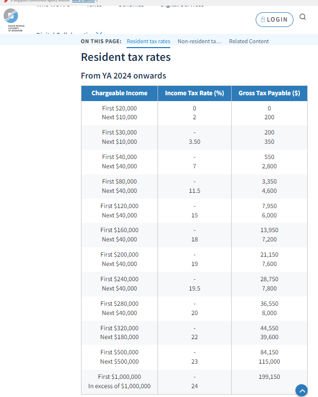 SingaporeTaxRate.PNG