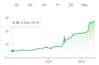 usd_to_lira.png