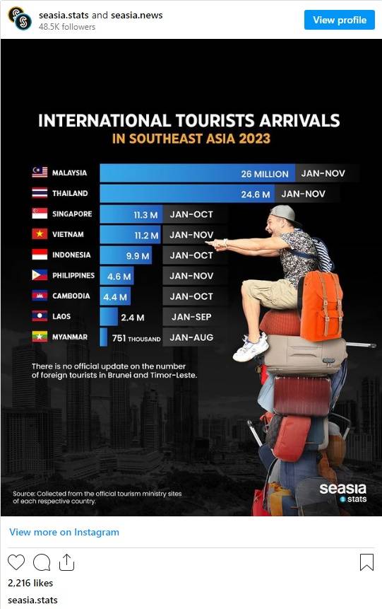 SEA travel stats.jpg