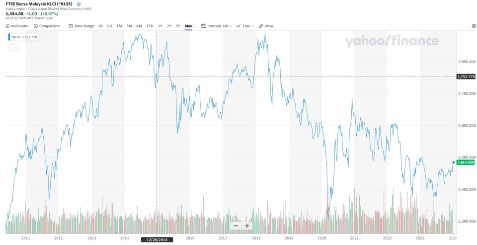 KLCI.jpg