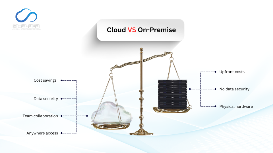 Cloud vs On-Premise.png