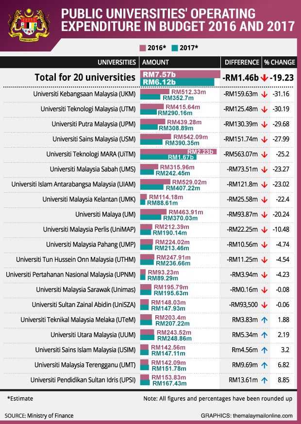 Public-uni-Budget-2017.jpg