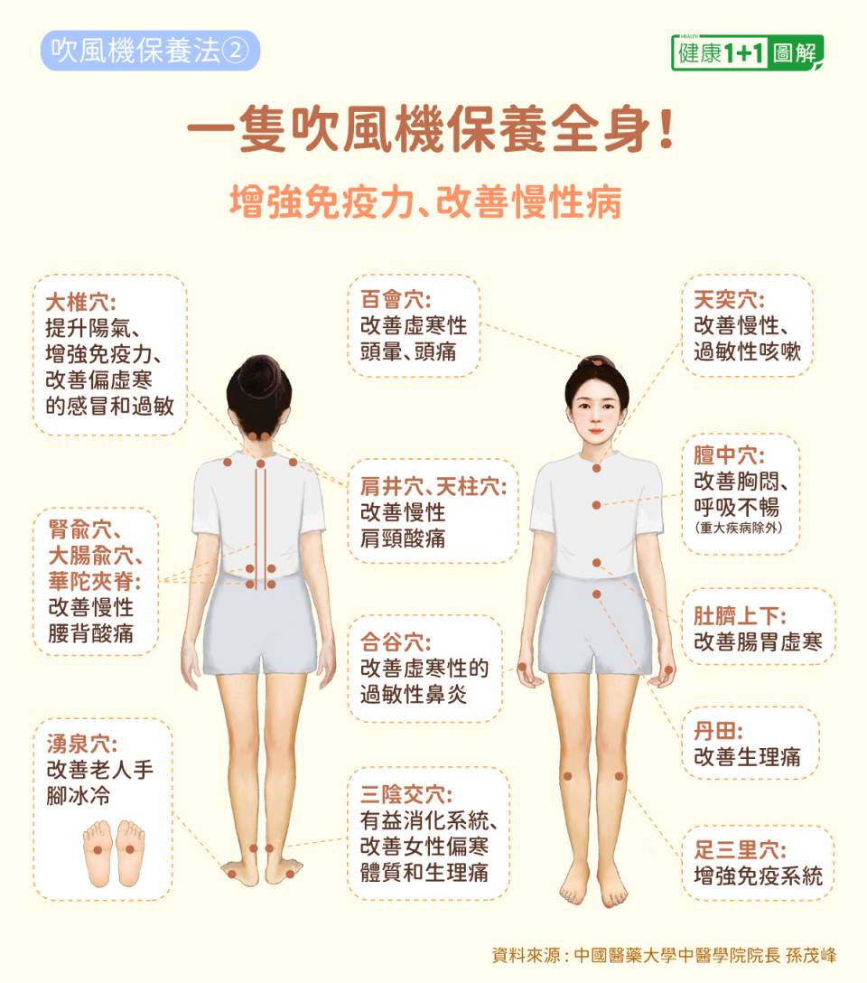 hair-dryer-acupuncture-points-02.jpg