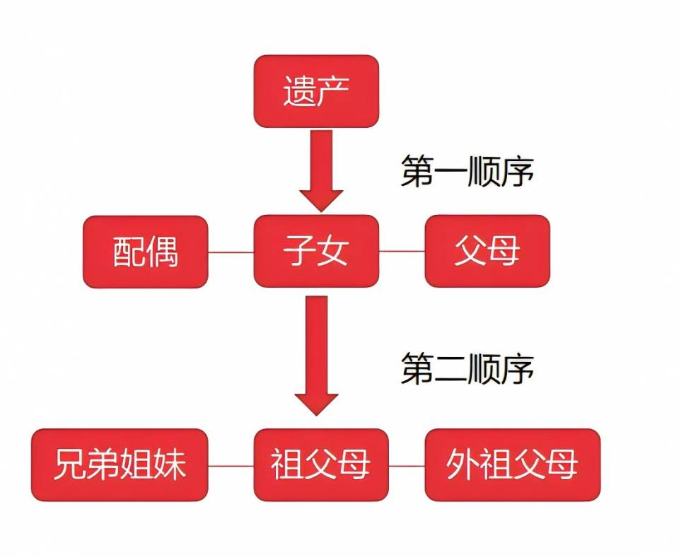 网上找到的图