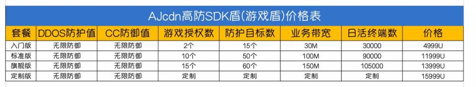 游戏盾