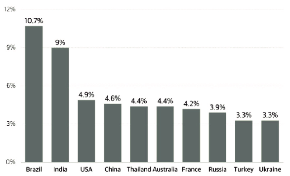 Top-Halal-Food-Exports-by-Country.png