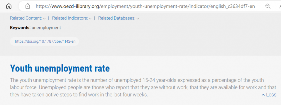 OECD Youth Unemployment Rate.png