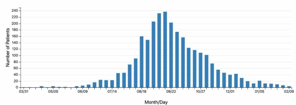 Number of patients.jpg