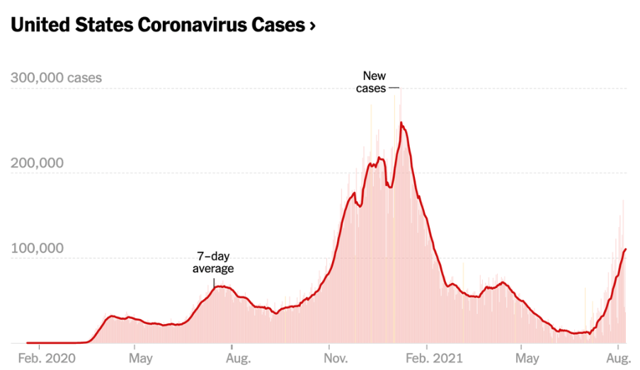 USA Covid cases.png