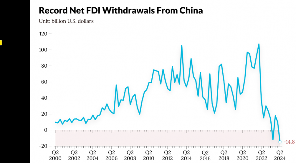 FDI.png