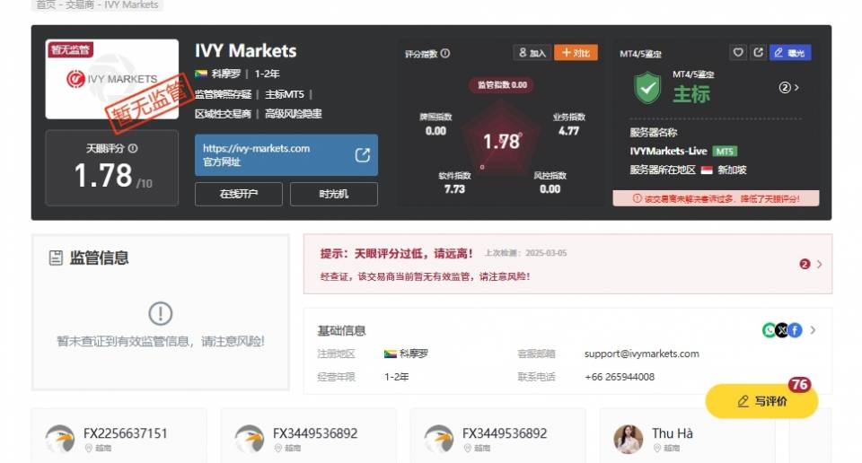 Ivy Markets.jpg