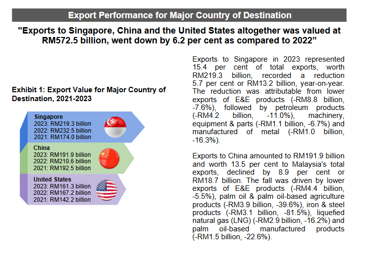 Export.png