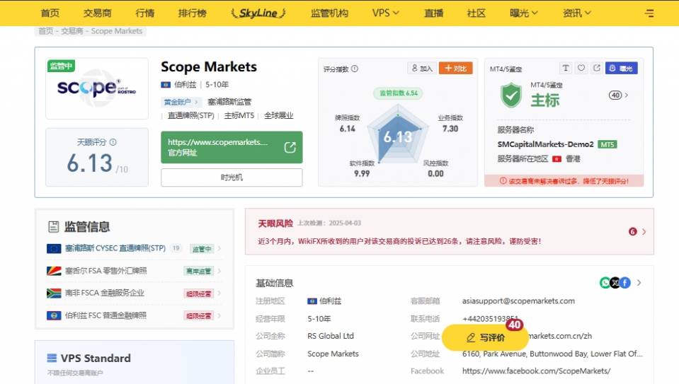 Scope Markets.jpg