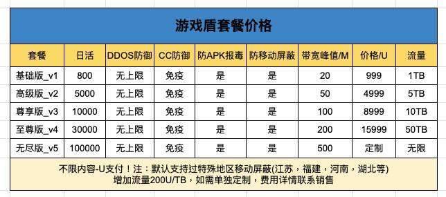 游戏盾价格.jpg