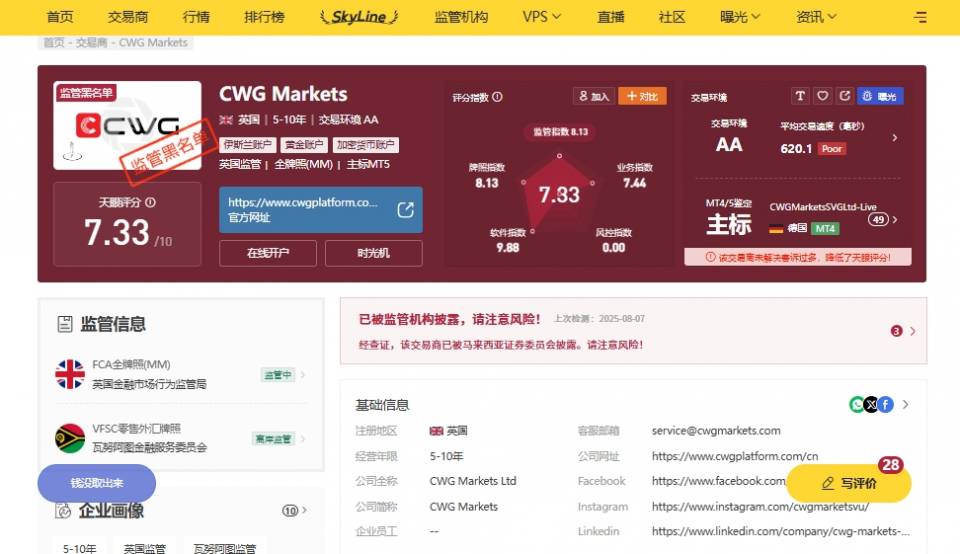 CWG Markets.jpg