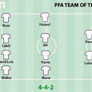 《英超》PFA最佳阵容 蓝军热刺各4人