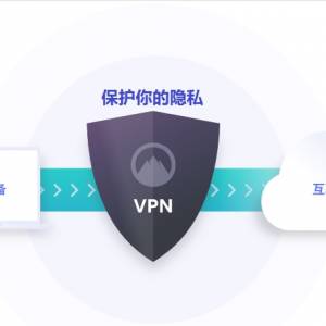 经常使用Public Wifi？注意！你的网络数据可能被监控！