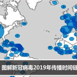 一图丨新冠病毒2019年传播时间链