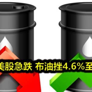 油价随美股急跌 布油挫4.6%至86美元