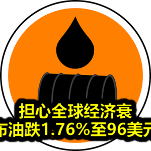 担心全球经济衰 布油跌1.76%至96美元