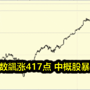 道琼指数飊涨417点 中概股暴泻14%