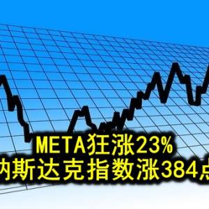 META狂涨23% 纳斯达克指数涨384点