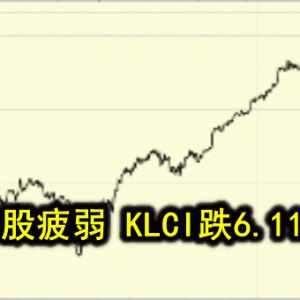 马股疲弱 KLCI跌6.11点