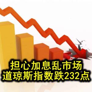 担心加息乱市场 道琼斯指数跌232点