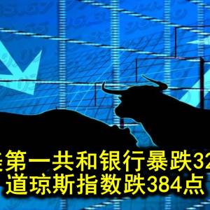 美第一共和银行暴跌32% 道琼斯指数跌384点